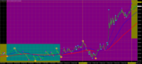 Chart GOLD.&#163;, M1, 2024.03.28 04:42 UTC, CMC Markets Plc, MetaTrader 4, Demo