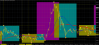 Chart GOLD.&#163;, M5, 2024.03.28 04:51 UTC, CMC Markets Plc, MetaTrader 4, Demo