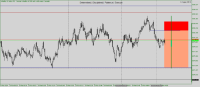 Chart Volatility 10 Index, M1, 2024.03.28 04:44 UTC, Deriv.com Limited, MetaTrader 5, Demo