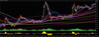 Chart XAUUSD, M3, 2024.03.28 05:49 UTC, FXTM, MetaTrader 5, Demo