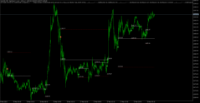 Chart XAUUSD, M5, 2024.03.28 05:05 UTC, INGOT Global Ltd., MetaTrader 5, Demo