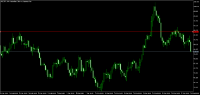 Chart AUDJPY, H4, 2024.03.28 08:16 UTC, FBS Markets Inc., MetaTrader 5, Real