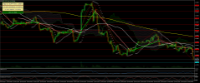 Chart EURUSD, H1, 2024.03.28 08:13 UTC, Raw Trading Ltd, MetaTrader 5, Real