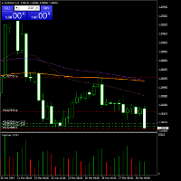 Chart EURUSD, H4, 2024.03.28 07:59 UTC, Pepperstone Markets Limited, MetaTrader 4, Real