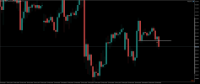 Chart GBPJPY, M30, 2024.03.28 07:19 UTC, Raw Trading Ltd, MetaTrader 5, Real