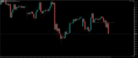 Chart GBPJPY, M30, 2024.03.28 08:18 UTC, Raw Trading Ltd, MetaTrader 5, Real