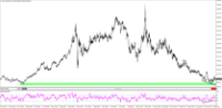 Chart PALL-JUN24, D1, 2024.03.28 07:50 UTC, Trading Point Of Financial Instruments Ltd, MetaTrader 4, Real