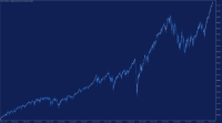 Chart #VOO, W1, 2024.03.28 07:44 UTC, Admiral Markets Group AS, MetaTrader 5, Demo