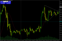 Chart XAUUSD-, M15, 2024.03.28 07:16 UTC, Errante Trading LLC, MetaTrader 4, Real