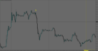 Chart XAUUSD, M15, 2024.03.28 07:38 UTC, FundedNext Ltd, MetaTrader 4, Real