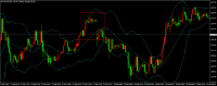 Chart XAUUSD, M5, 2024.03.28 08:01 UTC, USK Markets Group Ltd, MetaTrader 4, Demo