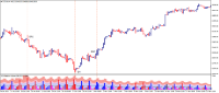 Chart DJ30.fs, H4, 2024.03.28 09:48 UTC, AxiCorp Financial Services Pty Ltd, MetaTrader 4, Demo