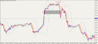 Chart EURUSD, M15, 2024.03.28 09:23 UTC, Octa Markets Incorporated, MetaTrader 4, Demo