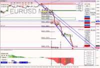 Chart EURUSD, M5, 2024.03.28 09:20 UTC, Raw Trading Ltd, MetaTrader 4, Real