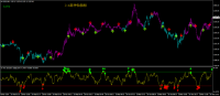 Chart GOLD, M1, 2024.03.28 09:47 UTC, XM Global Limited, MetaTrader 4, Demo