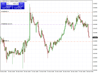 Chart NZDCHF, H1, 2024.03.28 09:13 UTC, Raw Trading Ltd, MetaTrader 4, Demo