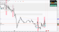 Chart !STD_EURUSD, M15, 2024.03.28 09:01 UTC, FBS Markets Inc., MetaTrader 4, Demo
