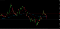 Chart XAU_USD, M1, 2024.03.28 09:01 UTC, BenchMark Finance AD, MetaTrader 4, Real