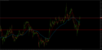 Chart XAU_USD, M1, 2024.03.28 08:42 UTC, BenchMark Finance AD, MetaTrader 4, Real