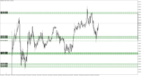 Chart XAUUSD.m, M5, 2024.03.28 08:37 UTC, Just Global Markets Ltd., MetaTrader 5, Demo
