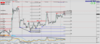 Chart XAUUSD, M30, 2024.03.28 09:20 UTC, Raw Trading Ltd, MetaTrader 4, Demo