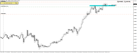 Chart GBPAUD_o, M5, 2024.03.28 10:32 UTC, LiteFinance Global LLC, MetaTrader 4, Real