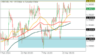 Chart USDCAD, H4, 2024.03.28 11:26 UTC, FBS Markets Inc., MetaTrader 5, Demo