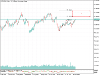 Chart USDNOK, D1, 2024.03.28 11:28 UTC, Raw Trading Ltd, MetaTrader 5, Real
