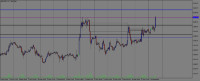 Chart XAUUSD, H1, 2024.03.28 10:54 UTC, HF Markets SA (Pty) Ltd, MetaTrader 5, Real
