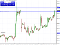 Chart XAUUSD, H1, 2024.03.28 10:33 UTC, Raw Trading Ltd, MetaTrader 4, Demo