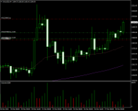 Chart XAUUSD, H4, 2024.03.28 10:22 UTC, Pepperstone Markets Limited, MetaTrader 4, Real