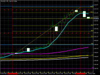 Chart XAUUSD, M5, 2024.03.28 11:05 UTC, Propridge Capital Markets Limited, MetaTrader 5, Demo