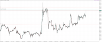 Chart XAUUSD.pro, M30, 2024.03.28 10:23 UTC, ACG Markets Ltd, MetaTrader 5, Demo