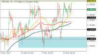 Chart USDCAD, H4, 2024.03.28 11:30 UTC, FBS Markets Inc., MetaTrader 5, Demo