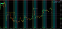 Chart XAUUSD, M15, 2024.03.28 12:15 UTC, Propridge Capital Markets Limited, MetaTrader 5, Real