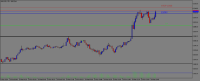 Chart XAUUSD, M5, 2024.03.28 12:03 UTC, HF Markets SA (Pty) Ltd, MetaTrader 5, Real
