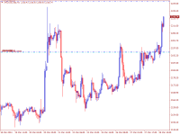 Chart XAUUSD.stp, H1, 2024.03.28 12:17 UTC, RCG Markets (Pty) Ltd, MetaTrader 4, Real