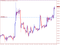 Chart XAUUSD.stp, H1, 2024.03.28 12:16 UTC, RCG Markets (Pty) Ltd, MetaTrader 4, Real