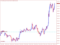 Chart XAUUSD.stp, M5, 2024.03.28 12:03 UTC, RCG Markets (Pty) Ltd, MetaTrader 4, Real