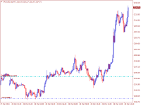 Chart XAUUSD.stp, M5, 2024.03.28 12:07 UTC, RCG Markets (Pty) Ltd, MetaTrader 4, Real