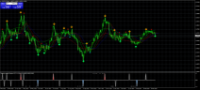 Chart EURCAD, D1, 2024.03.28 13:45 UTC, ActivMarkets - Empresa De Investimento, S.A., MetaTrader 4, Real