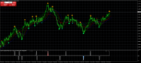 Chart GBPNZD, D1, 2024.03.28 13:38 UTC, ActivMarkets - Empresa De Investimento, S.A., MetaTrader 4, Real
