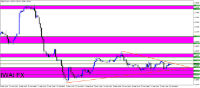 Chart GBPUSD, H1, 2024.03.28 14:11 UTC, FXTM, MetaTrader 4, Real