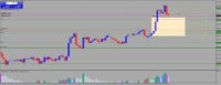 Chart GOLD, M30, 2024.03.28 13:48 UTC, FxPro Financial Services Ltd, MetaTrader 4, Real