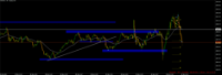 Chart NDXUSD., M1, 2024.03.28 14:13 UTC, Aron Markets Ltd, MetaTrader 5, Demo
