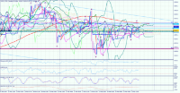 Chart NSDQ, M30, 2024.03.28 13:42 UTC, Axiory Global Ltd., MetaTrader 5, Demo
