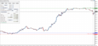 Chart US30, M1, 2024.03.28 13:54 UTC, Raw Trading Ltd, MetaTrader 5, Real