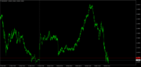 Chart USDCAD, M1, 2024.03.28 13:38 UTC, FXPRO Financial Services Ltd, MetaTrader 4, Demo