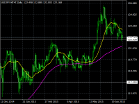 Chart USDJPY-MT4T, D1, 2024.03.28 13:37 UTC, FXDD Trading Limited, MetaTrader 4, Demo