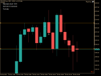 Chart XAUUSD.ecn, M15, 2024.03.28 14:07 UTC, Just Global Markets Ltd., MetaTrader 5, Real
